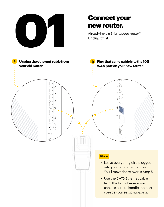WiFi 7 Self-Install Instructions Image