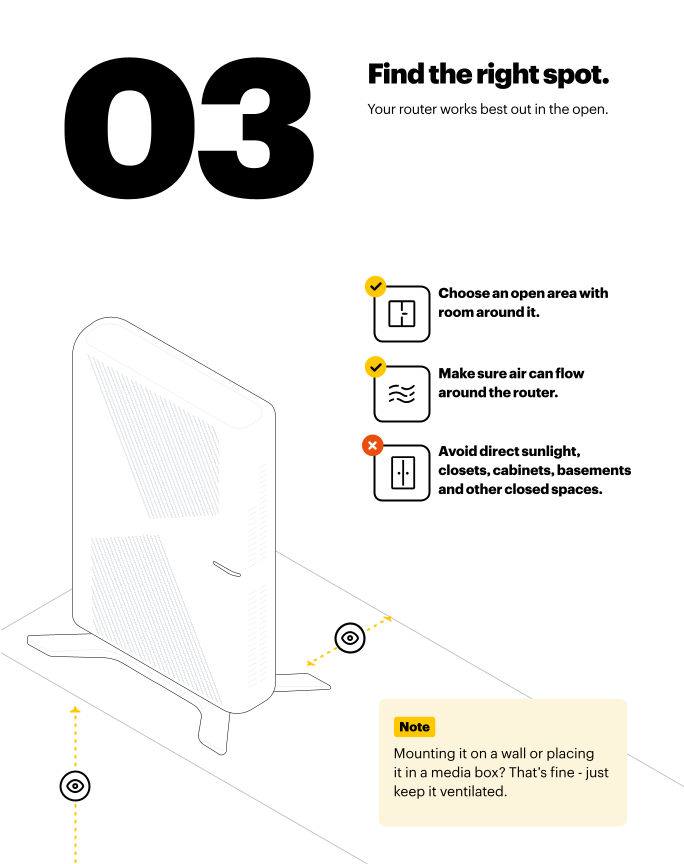 WiFi 7 Self-Install Instructions Image