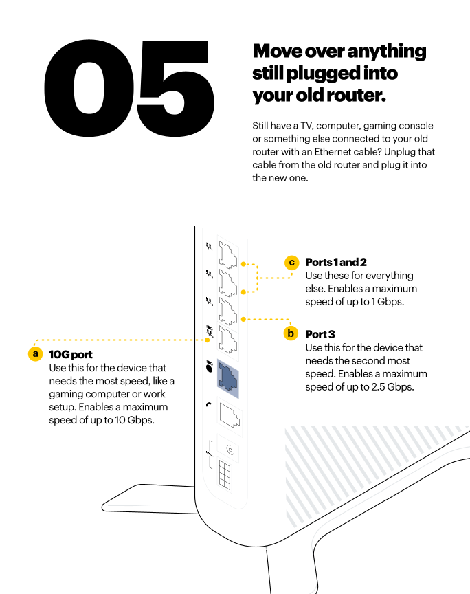 WiFi 7 Self-Install Instructions Image