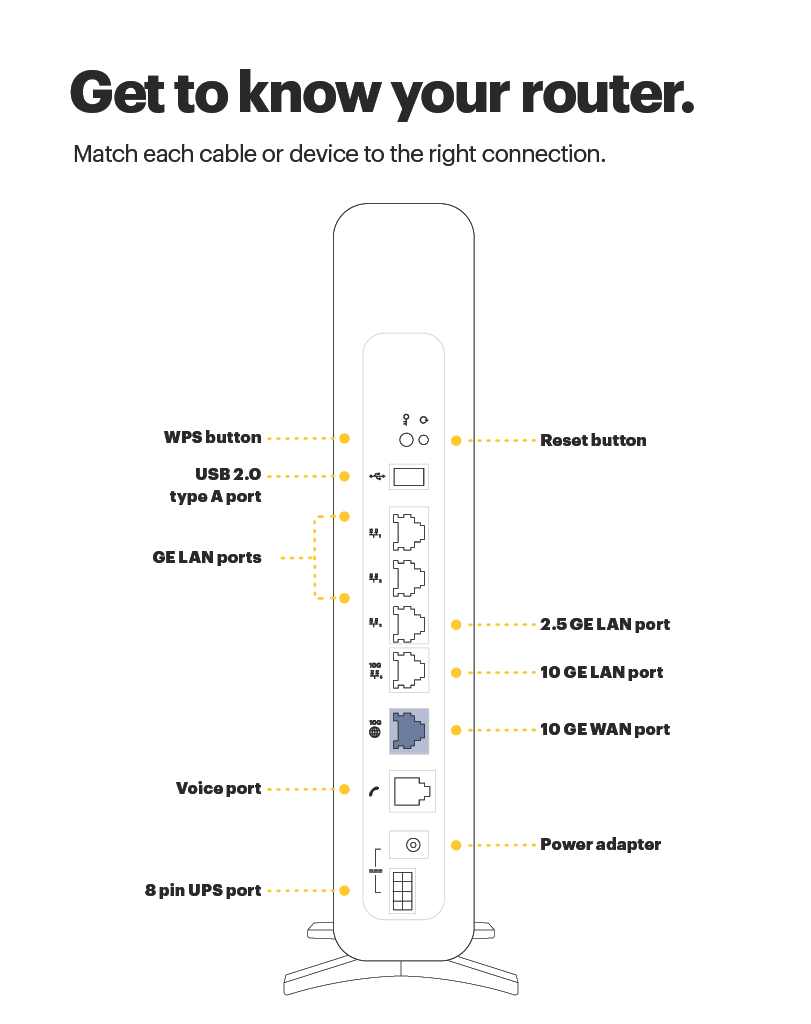 WiFi 7 Self-Install Instructions Image