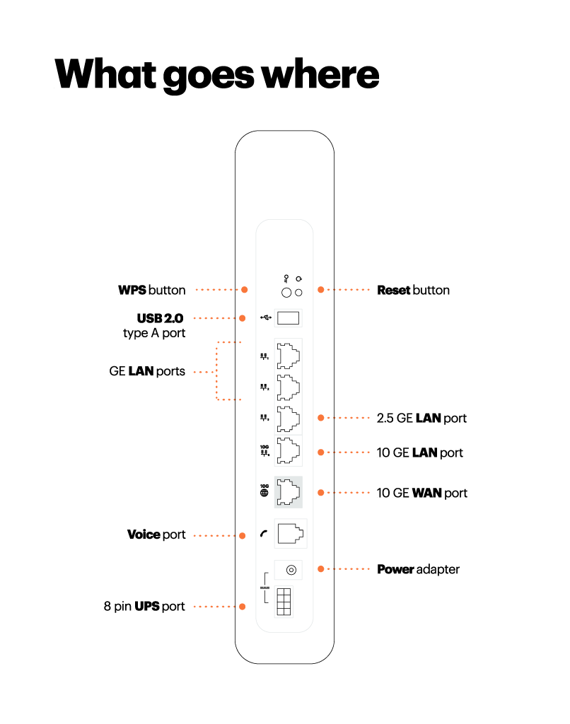 WiFi 7 Self-Install Instructions Image