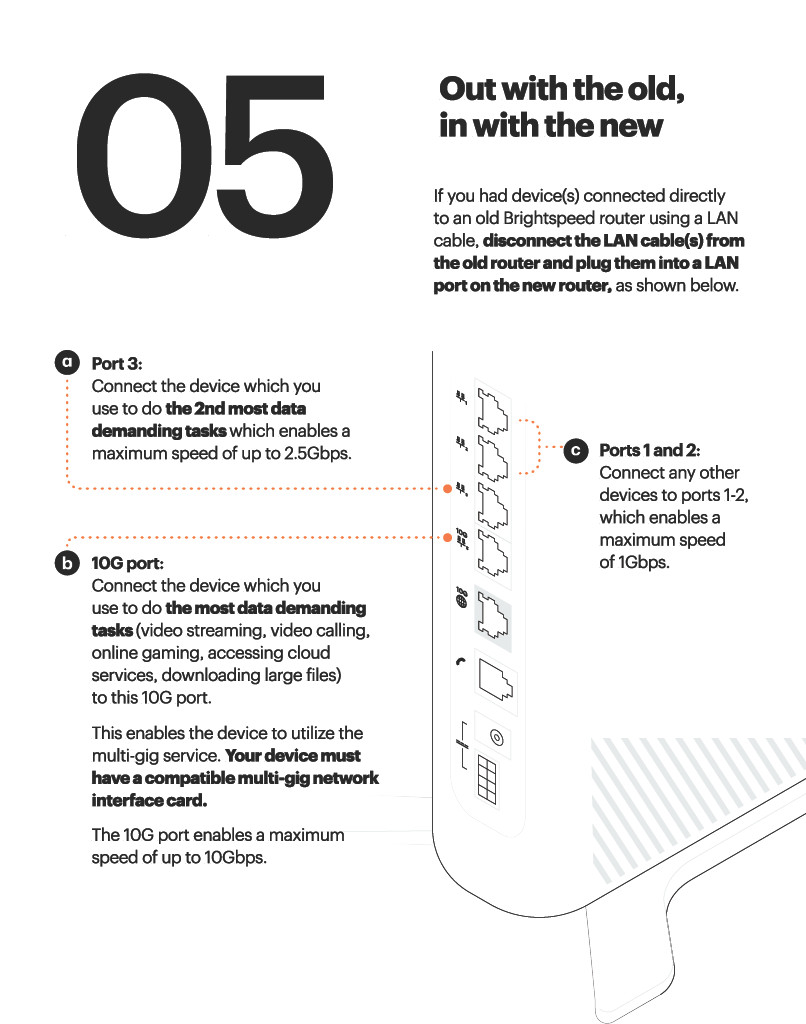 WiFi 7 Self-Install Instructions Image
