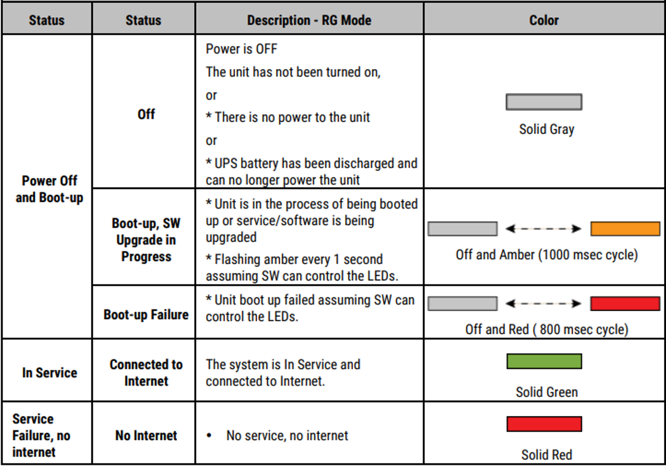 calix-7u10t modem chart-1