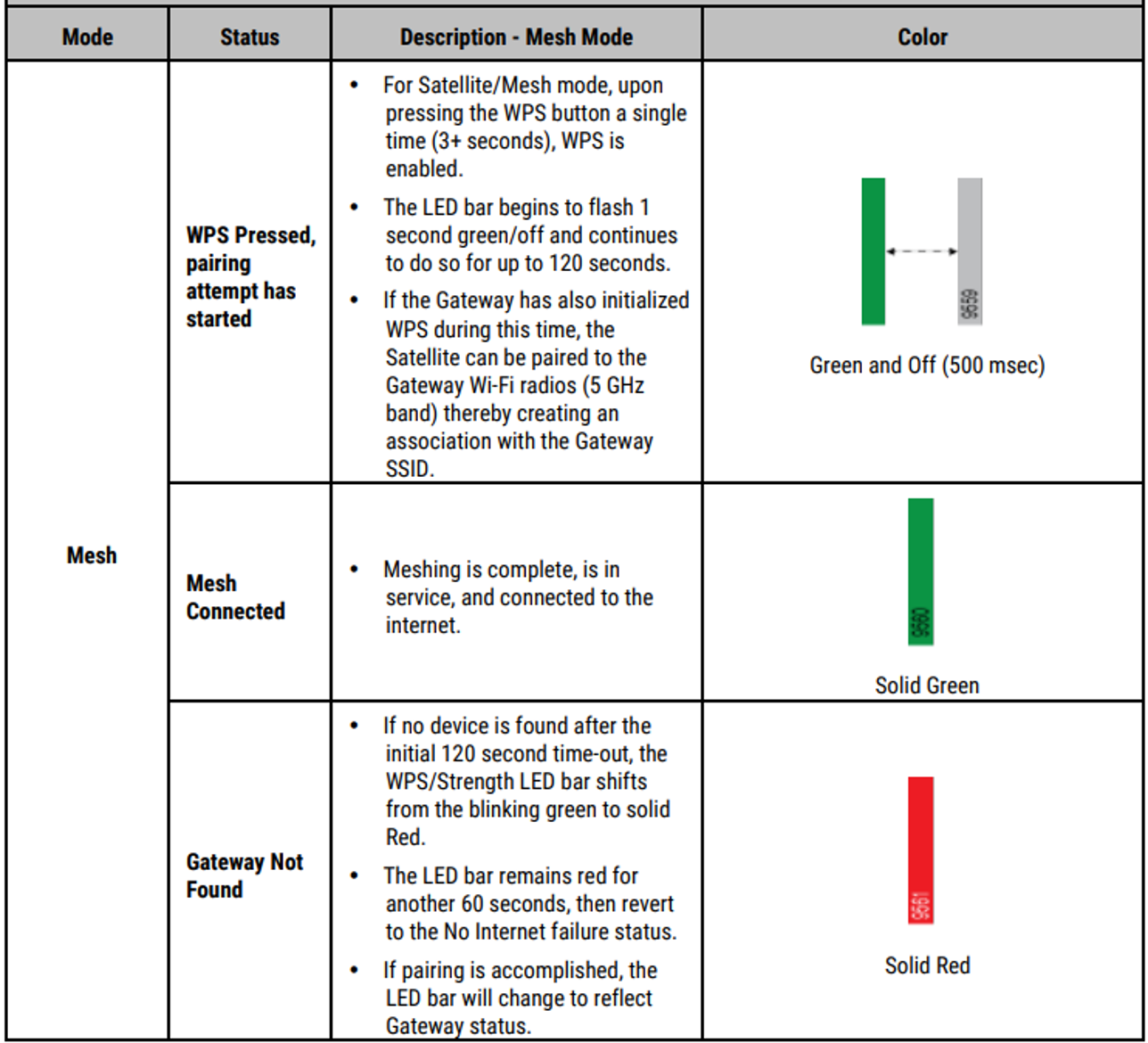 calix-7u10t modem chart-2