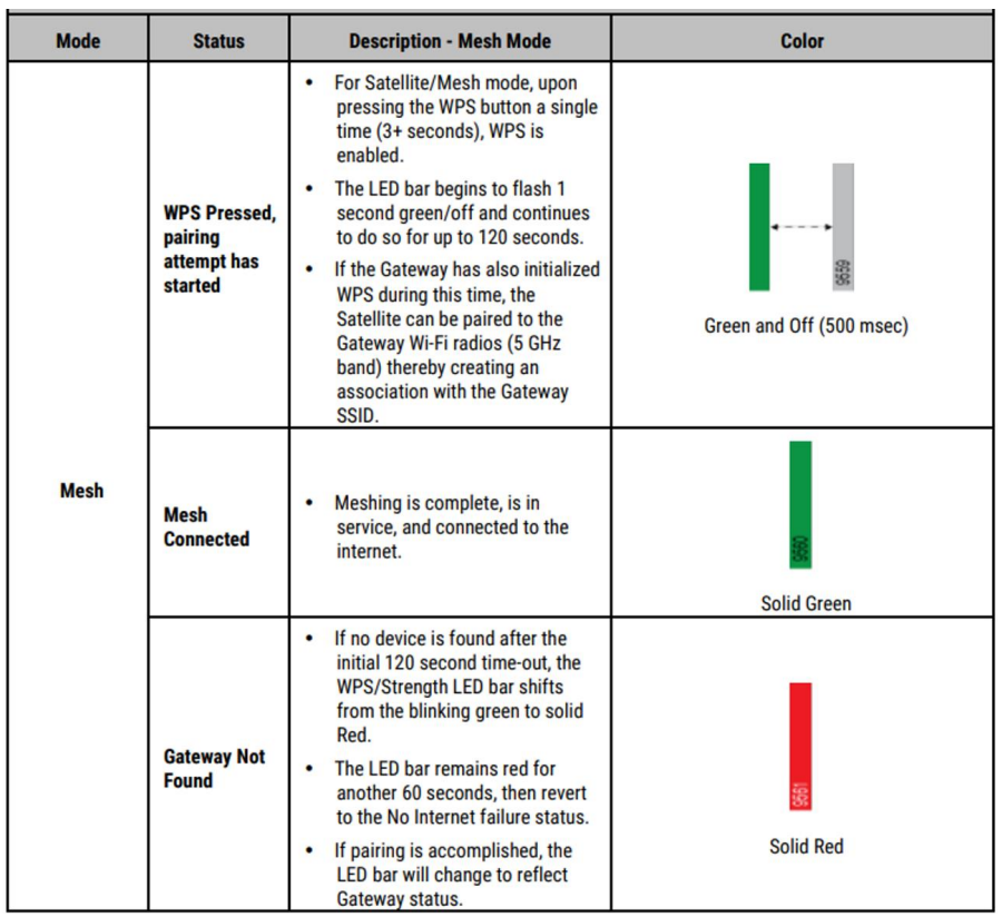 calix-7u10t modem chart-2