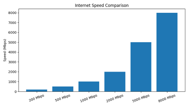 8 Gig Chart