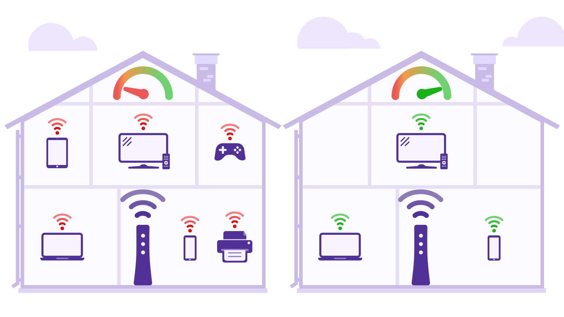 diagram showing number of devices in home