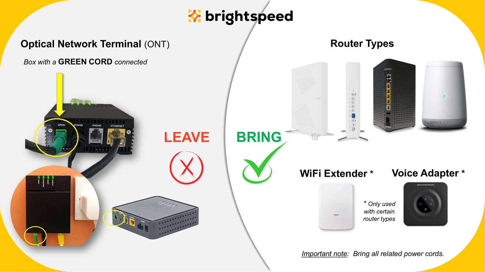 Brightspeed ONT and router equipment guide showing what to leave and what to bring.