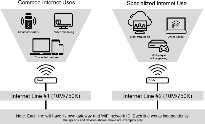 Second internet line illustration