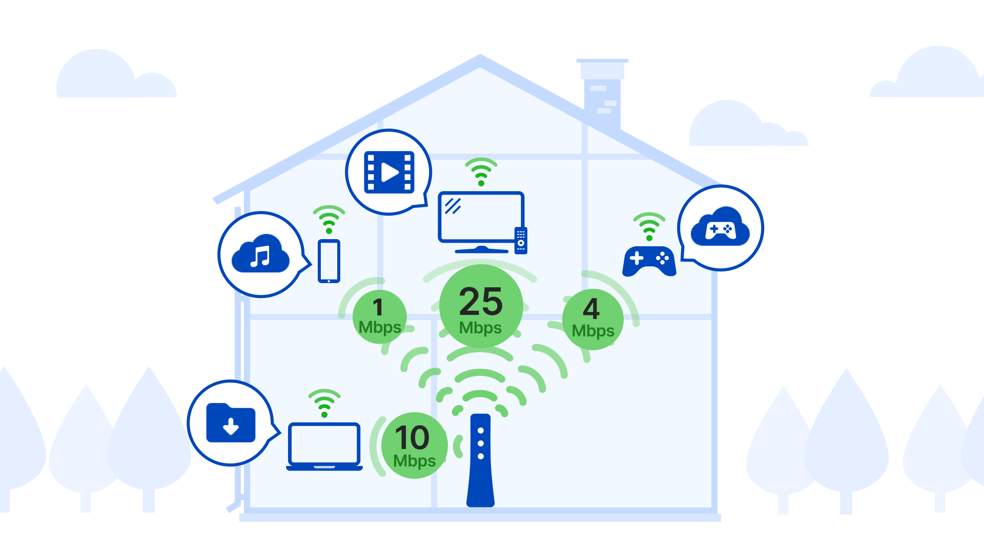 Diagram of bandwidth usage for various devices