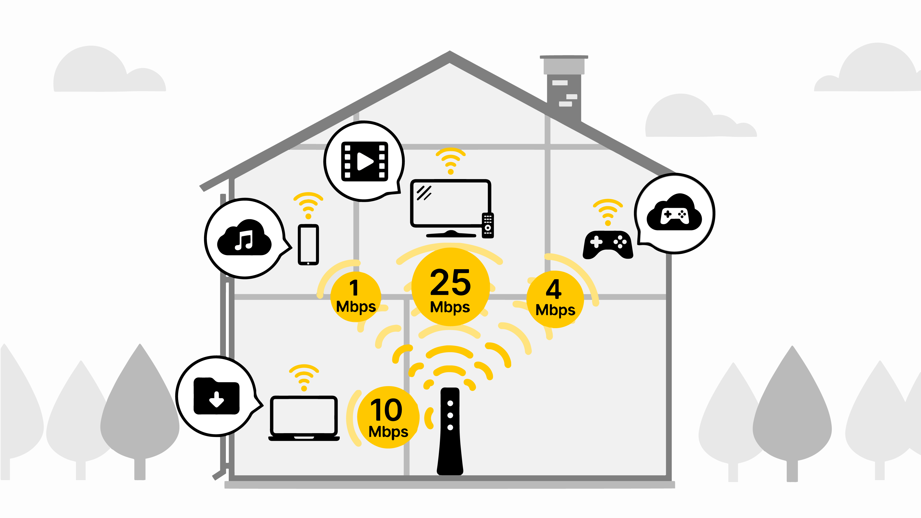 House illustration showing the different internet speeds needed for different kinds of devices