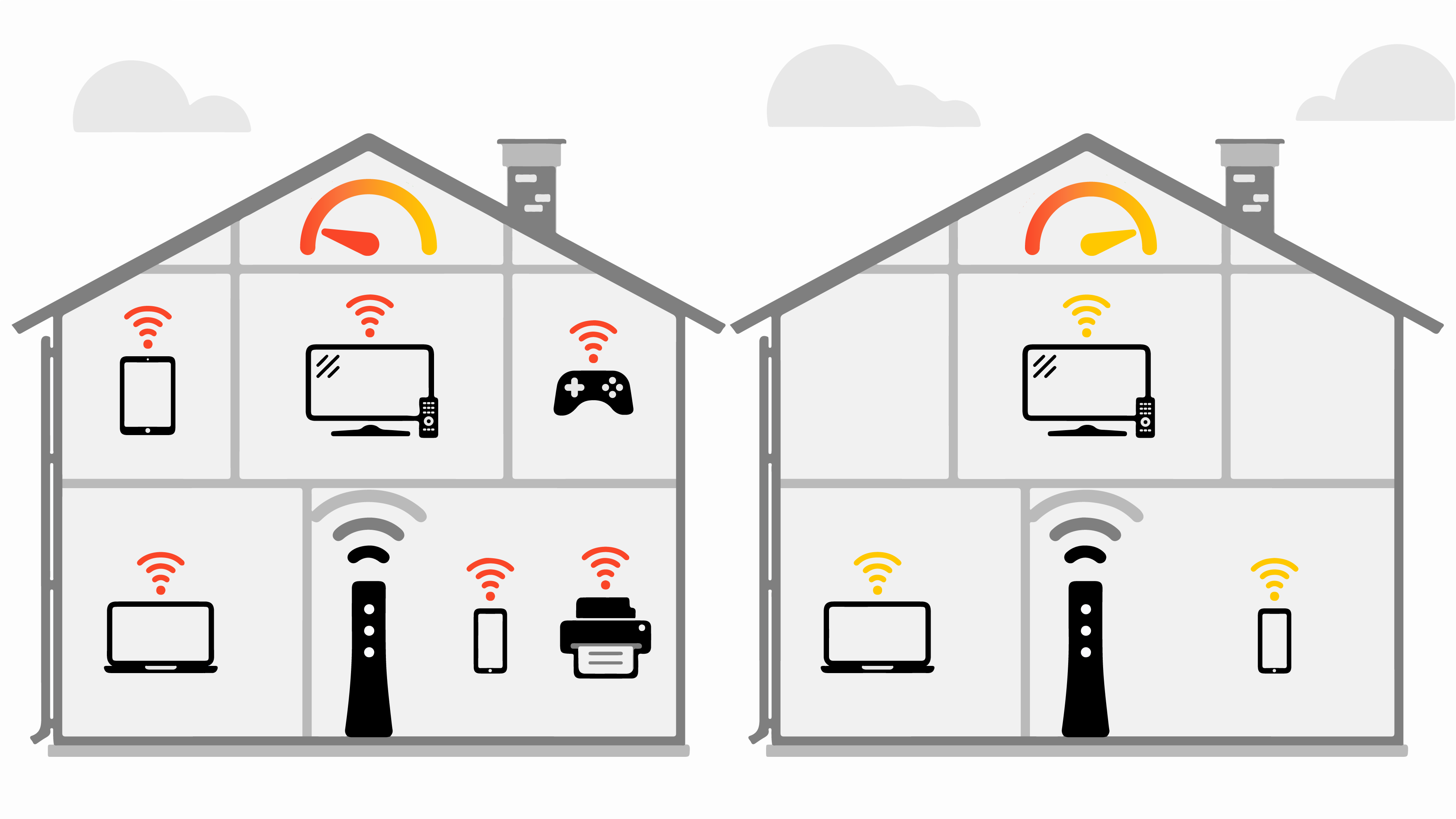 Wifi: signal strength and connection speed decrease when more devices are connected