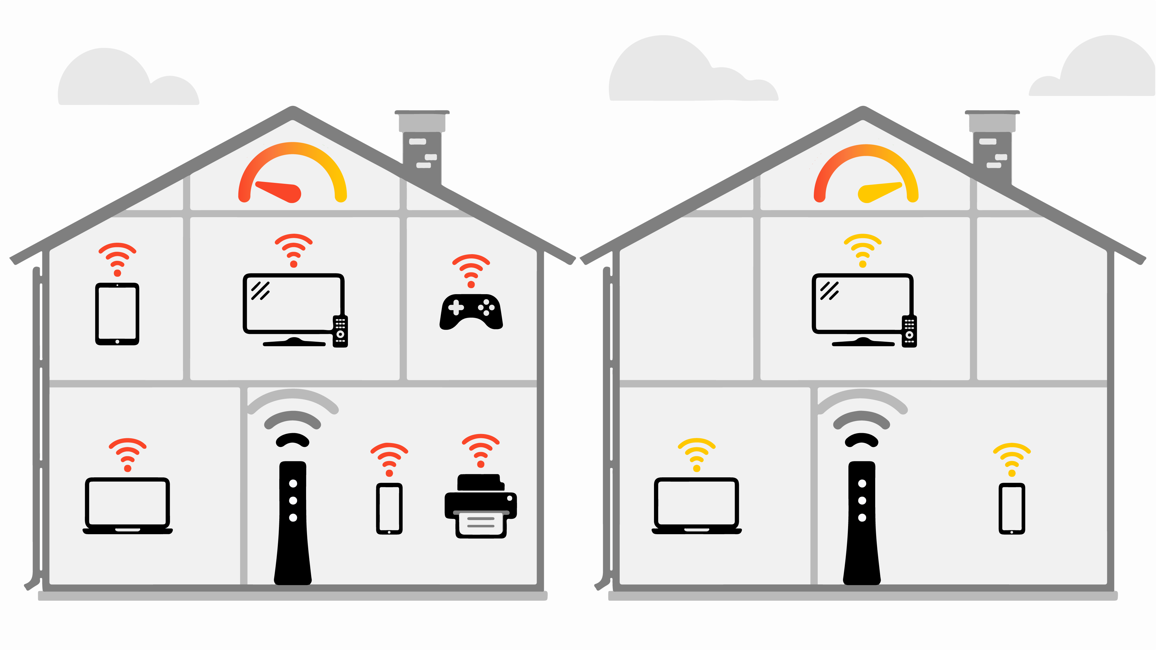 تنخفض قوة إشارة Wifi وسرعة الاتصال عند توصيل المزيد من الأجهزة