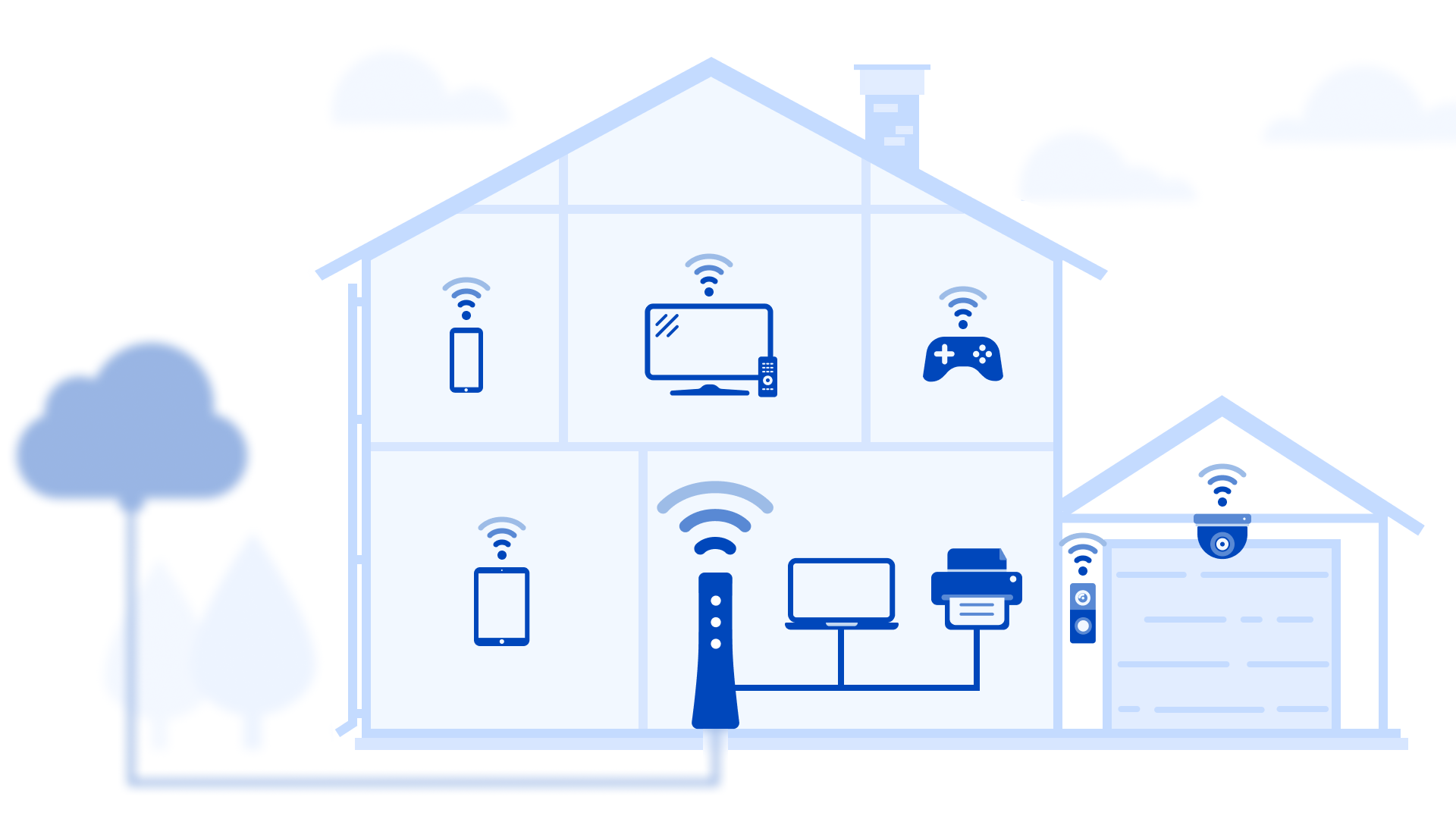 Diagram of speed from your modem/router to your devices
