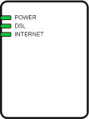 wait for DSL light to turn solid green