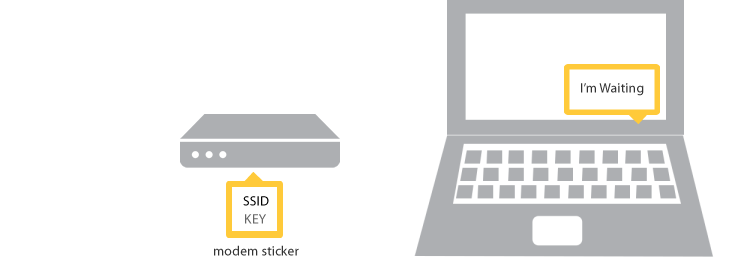 Locate the SSID and password for your modem and input them in your computer