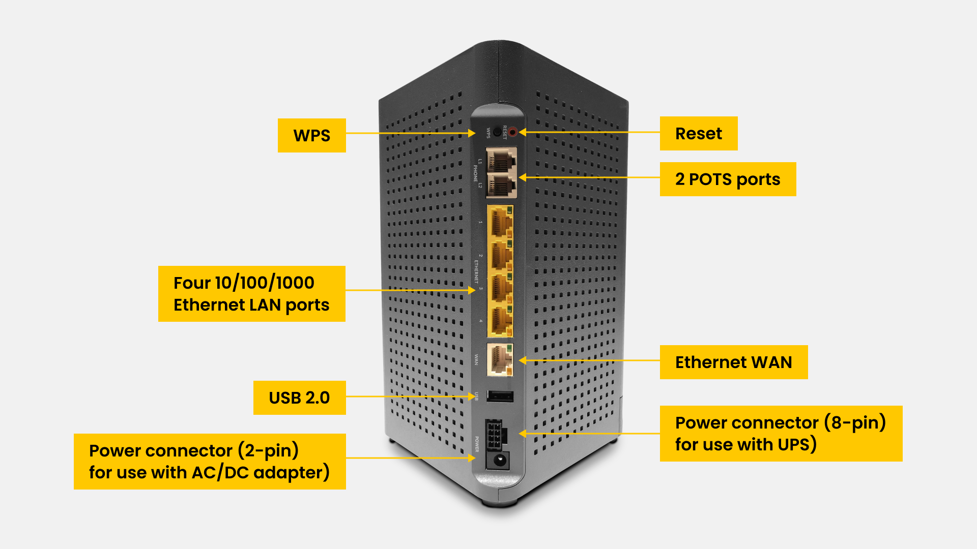 calix modem