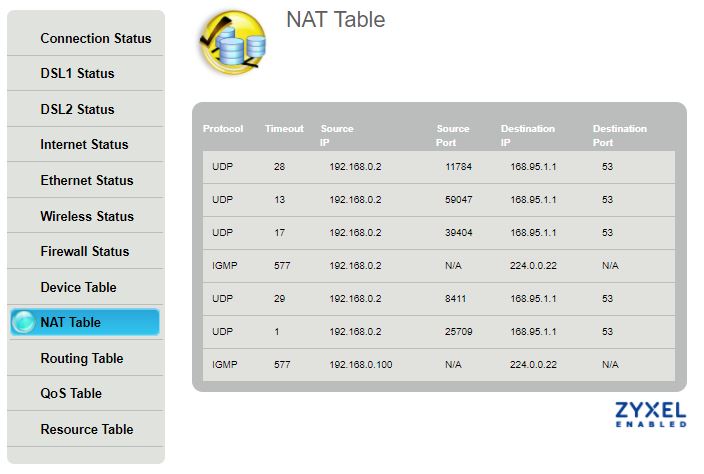 NAT Table Sample Image