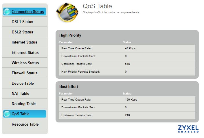 QOS Table Sample Image