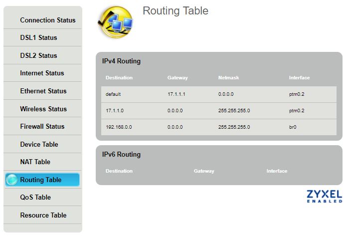Routing Table Sample Image