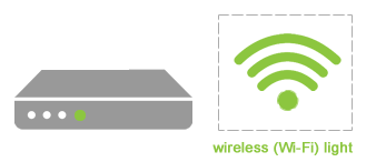 Basic Wireless Setup Step 12