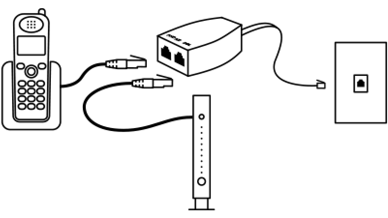 Phone and modem plugged into a DSL splitter that connects to one wall jack